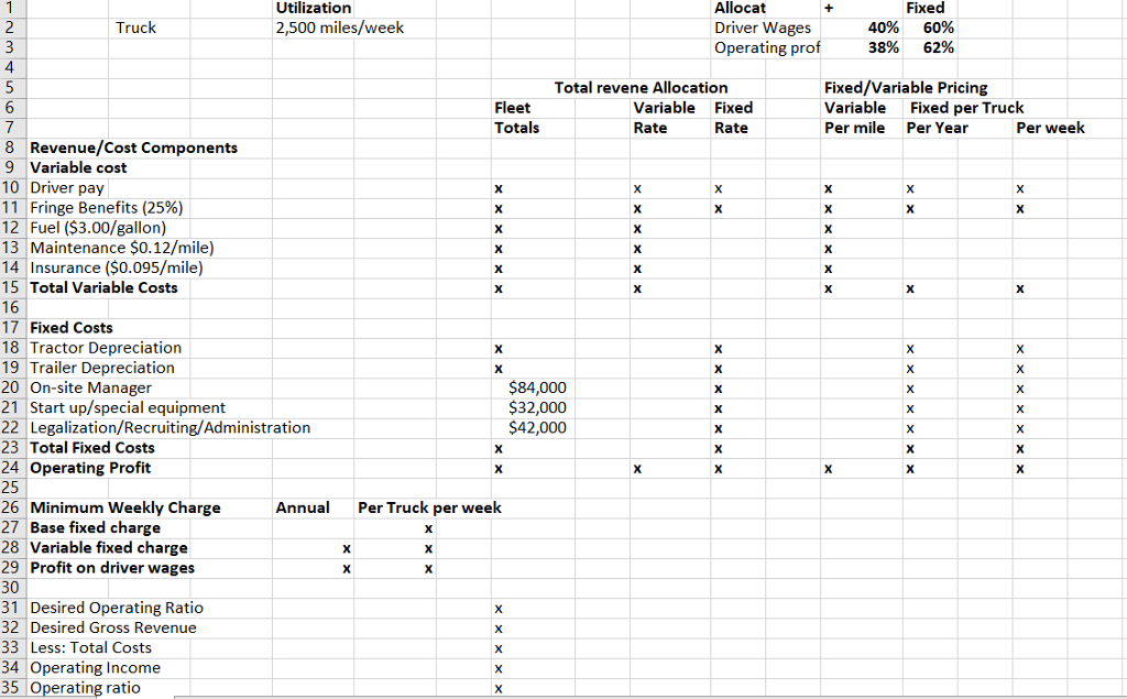 Utilization 2,500 miles/week Allocat Driver Wages Operating pro Fixed 40% 38%
