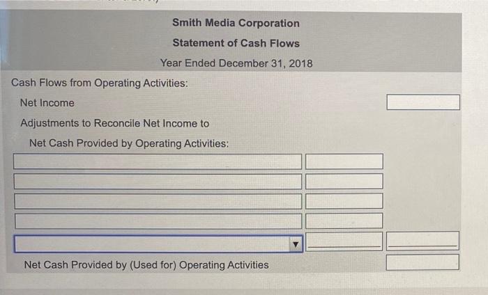 during the year Smith issued a $5400 note payable. Smith acquired equipment