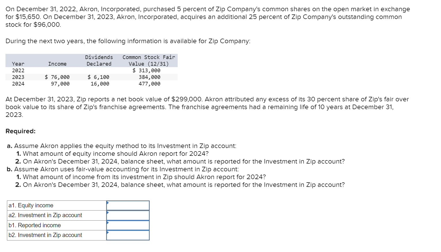  On December 31,2022, Akron, Incorporated, purchased 5 percent of Zip Company's