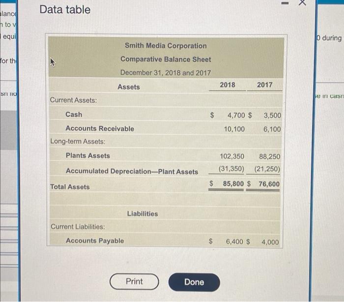 Provided by Operating Activities: Net Cash Provided by (Used for) Operating Activities
