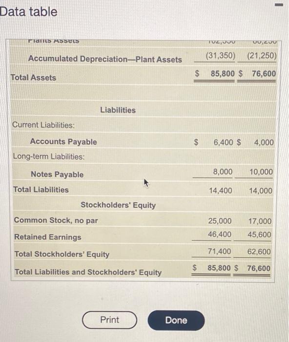 alance sheet for 2018: to view the balance equipment worth $14 DI