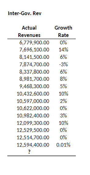 moving average, extrapolation, regression, deterministic model, and micro-simulation. Use the appropriate moving