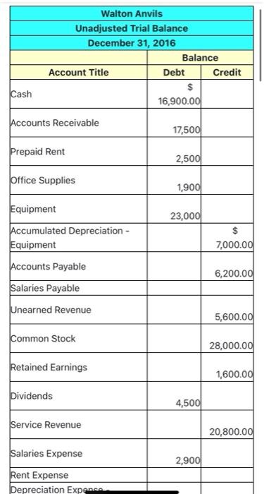 numbers that had no correlation with this assignment. Please use the given