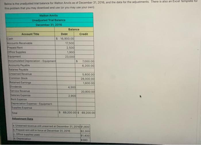unadjusted trial balance. 2. Complete the worksheet for the year ended December