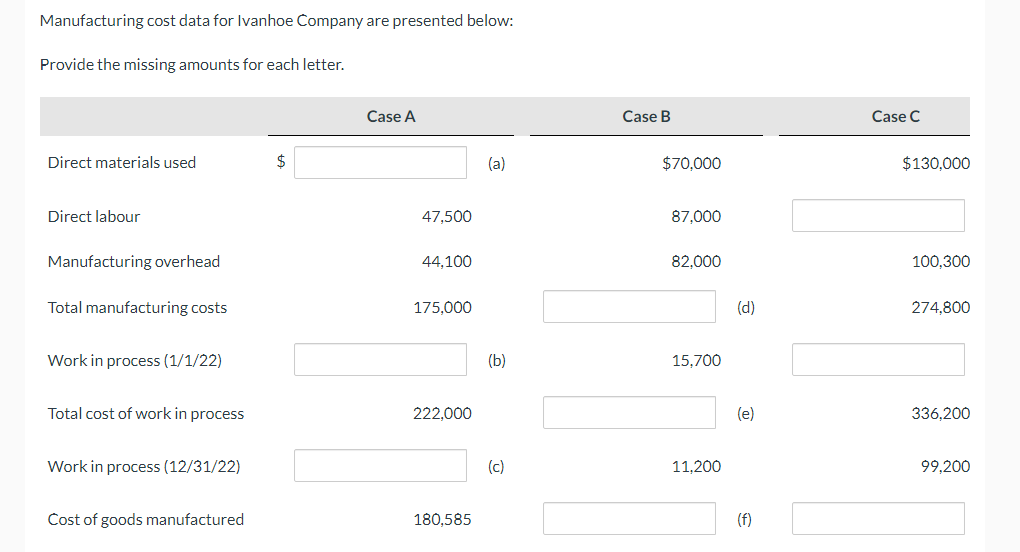  Manufacturing cost data for Ivanhoe Company are presented below: Provide the