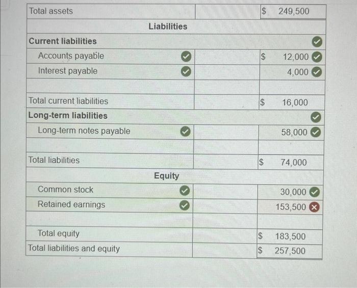 below.] The following adjusted trial balance at December 31 of Wilson Trucking