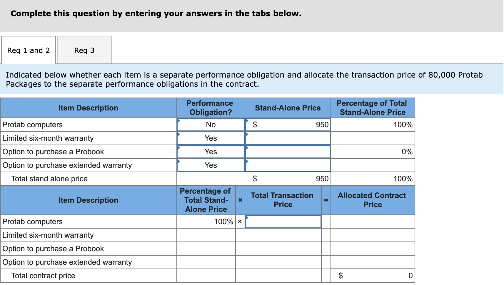 Creative Computing sells a tablet computer called the Protab. The $970 sales