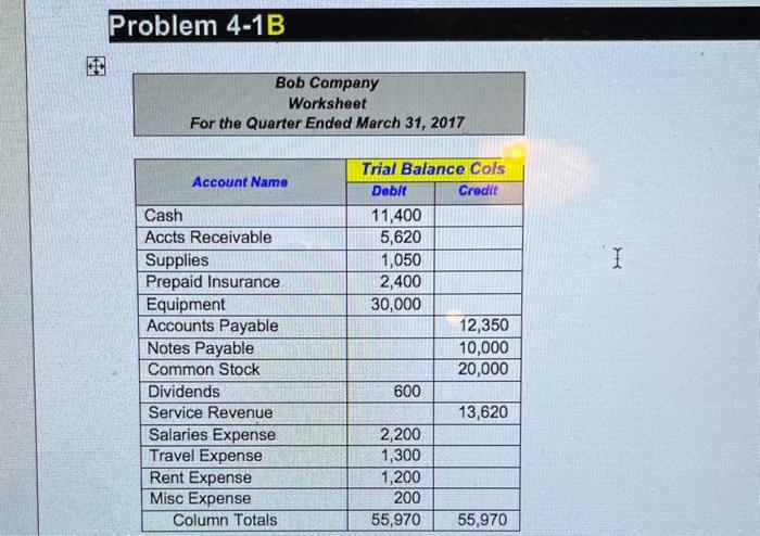  Problem 4-1B 1. Supplies on hand total $280. (Hint: How much
