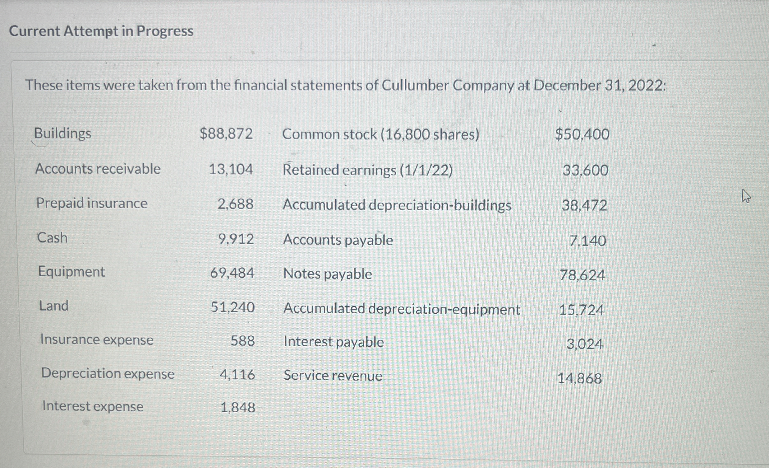  Current Attempt in Progress These items were taken from the financial