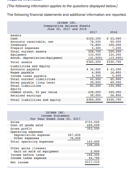 Additional Information A $30,000 note payable is retired at its $30,000