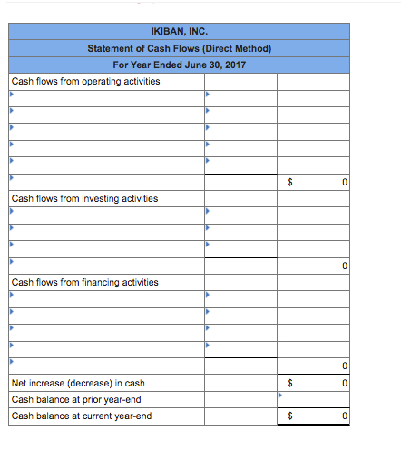 carrying (book) value in exchange for cash. The only changes affecting retained