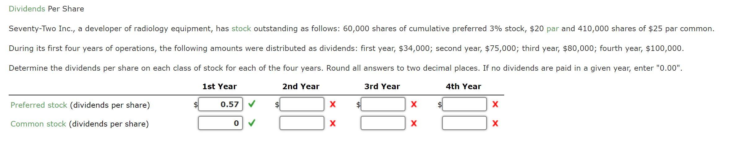 Dividends Per Share