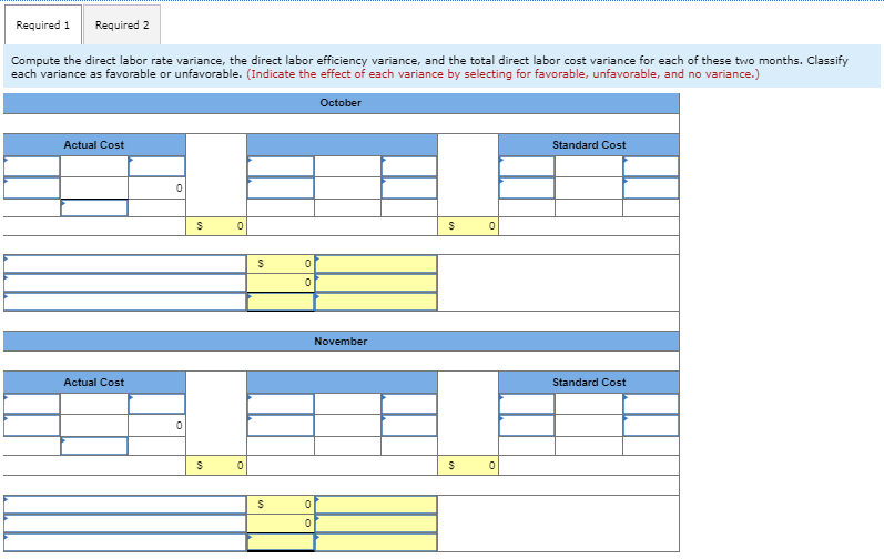 Co. set standards of 3 hours of direct labor per unit of