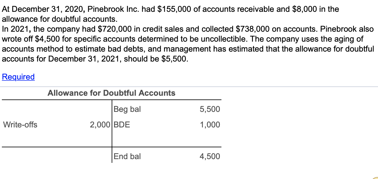Where do the Write off of $ 2000 for 2021 came from?