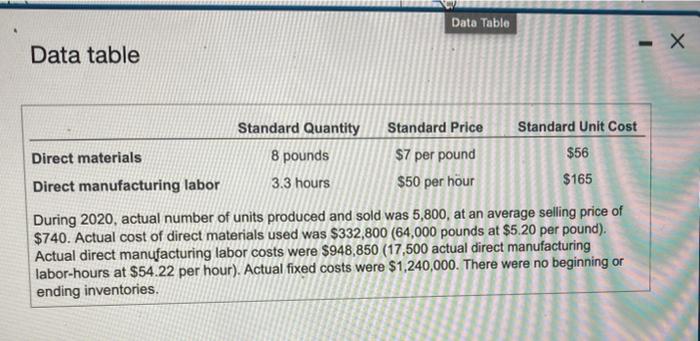 are the same size. Standard quantbes, standard prices. and standard unit conss