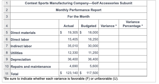  Drop downs : Need answers ASAP ! please I always give