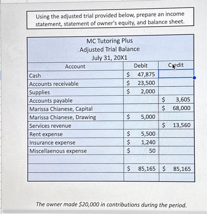  Using the adjusted trial provided below, prepare an income The owner