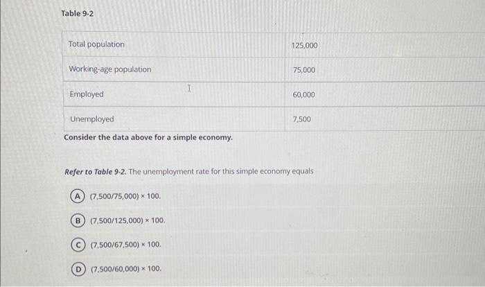  Table 9-2 Consider the data above for a simple economy. Refer