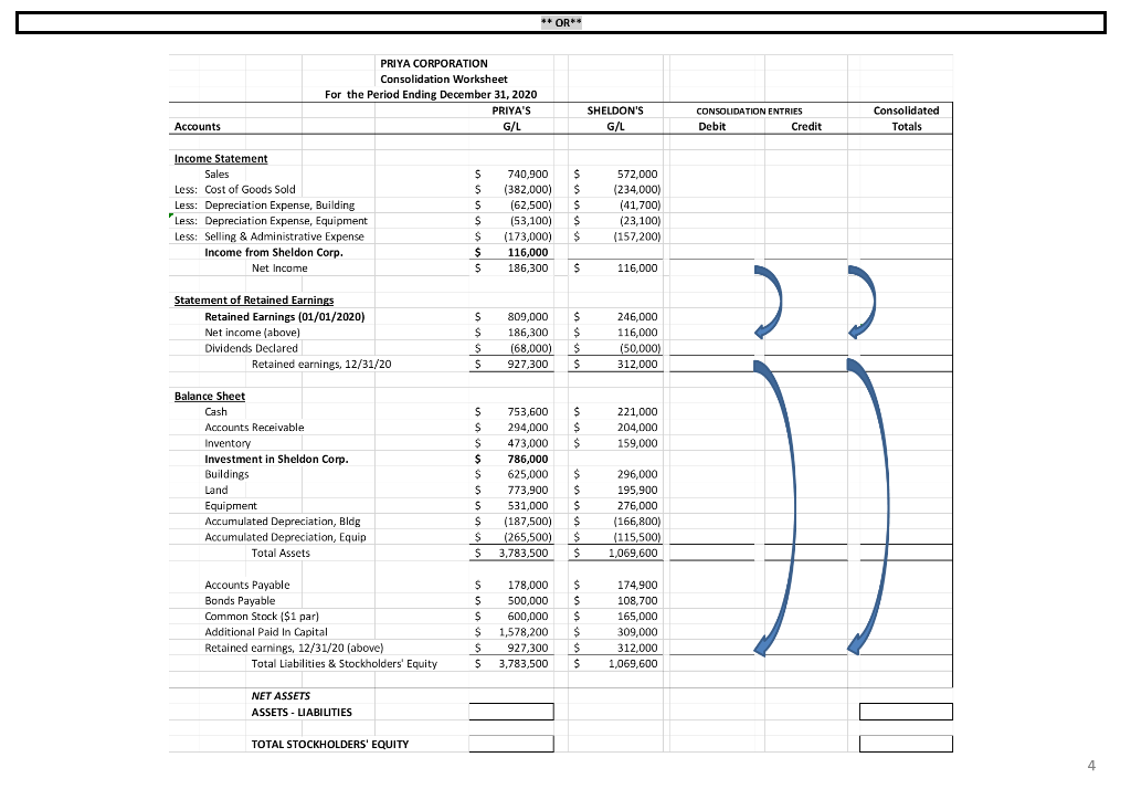 Following are pre-closing trial balance amounts for Priya Corporation and Sheldon Company