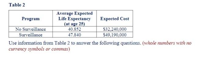  Based on the table, what is the INCREMENTAL cost-effectiveness ratio (ICER)