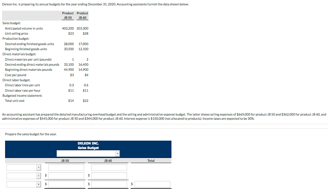  Deleon Inc. is preparing its annual budgets for the year ending