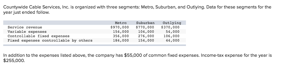 Countywide Cable Services, Inc. is organized with three segments: Metro, Suburban,