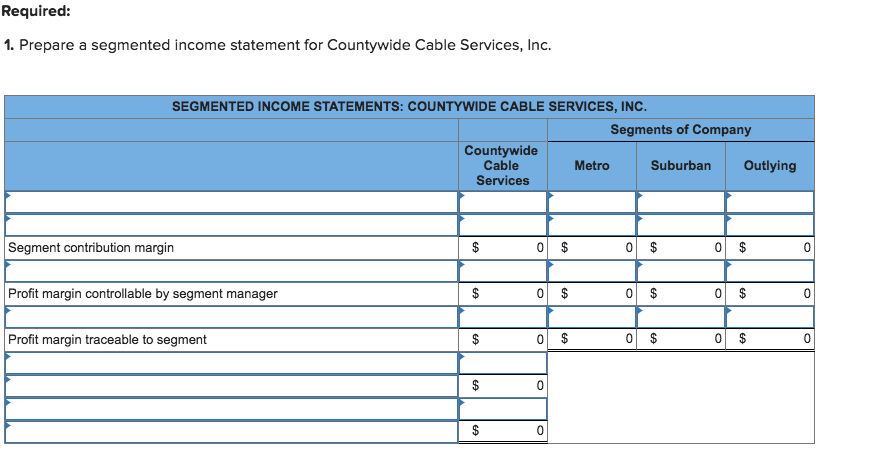 and Outlying. Data for these segments for the year just ended follow