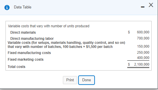 Its manufacturing plant has the capacity Cost information for the current activity