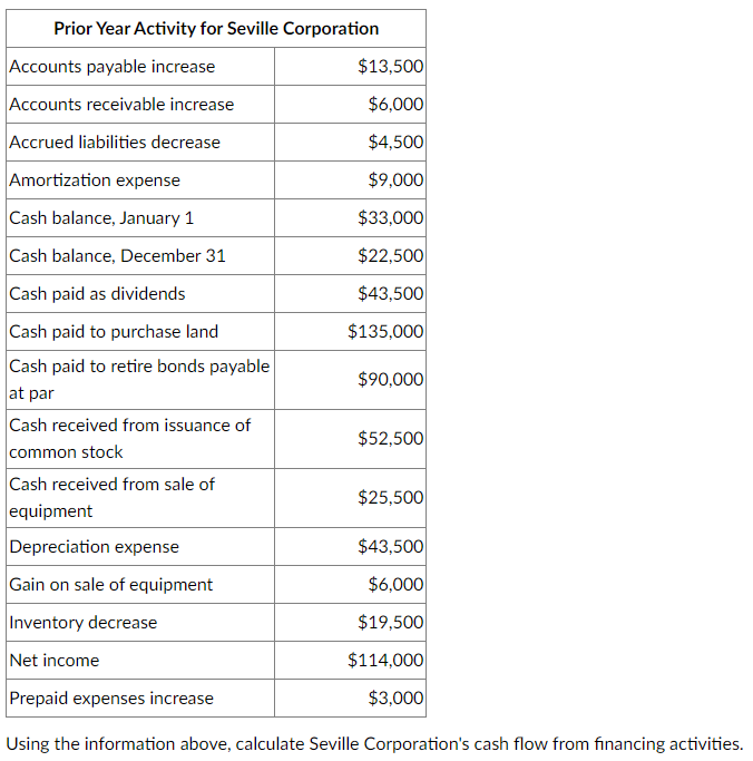  tion's cash flow from financing activities
