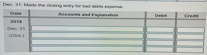 Made the closing entry for bad debts expense. 2019 17 Sold merchandise
