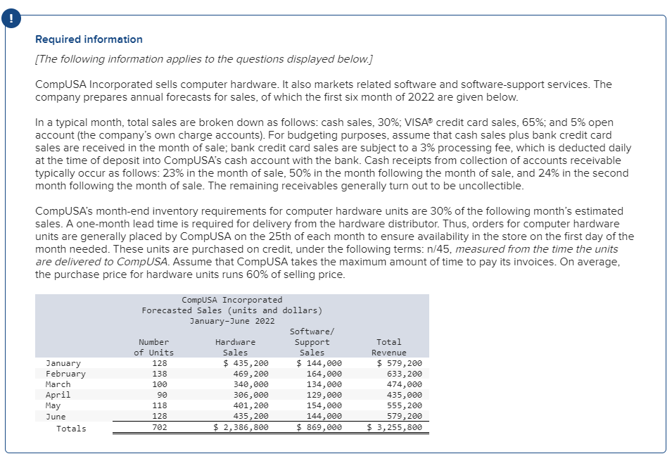 Please answer only Requirement 1. The answer is NOT 437,700.90! Thank you.