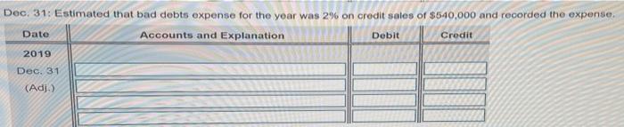 the following accounts as uncollectible: BIII Kappy, $1,200; Mo Vanez, \$1,000; and