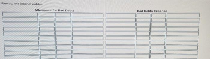 2% on credit sales of $540,000 and recorded the expense. c. 31