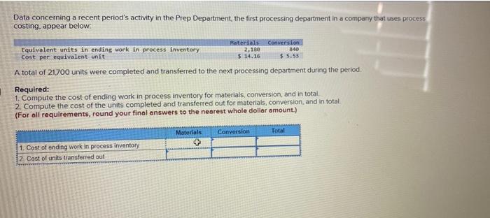 please help asap Data concerning a recent period's activity in the Prep