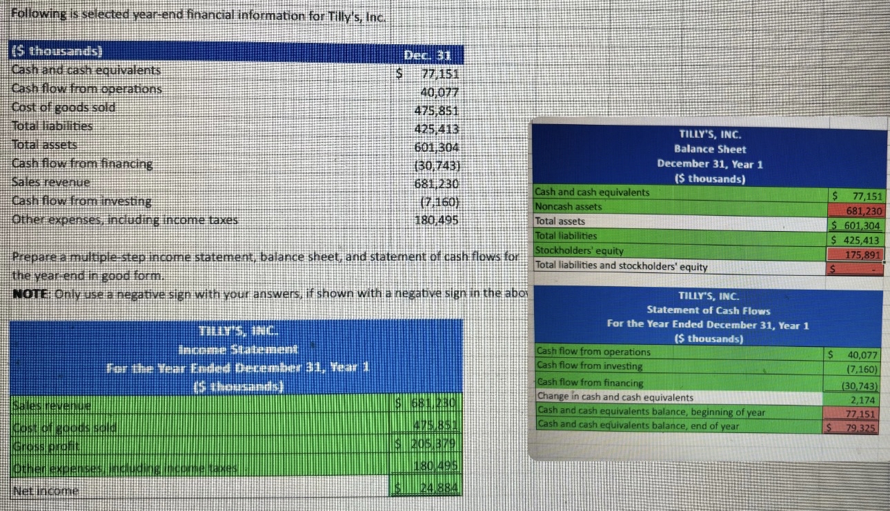  How can I figure out The rest 