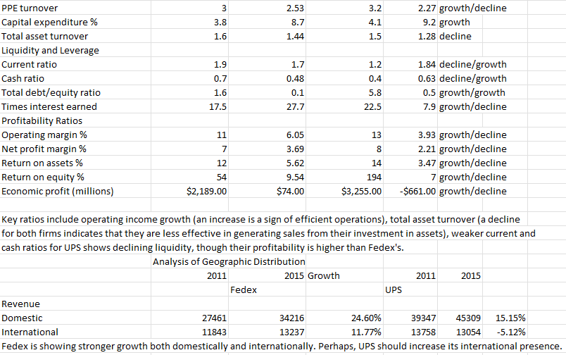 sales and operating expenses for the 12 months ending 3/31, Risk free