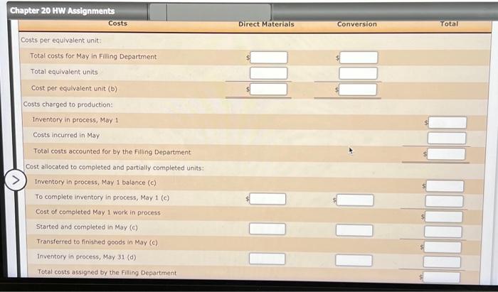 in process on April 1. were completed, and of the 9,760 units