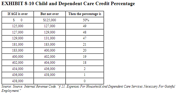Information [The following Information applies to the questions displayed below.] Julle paid