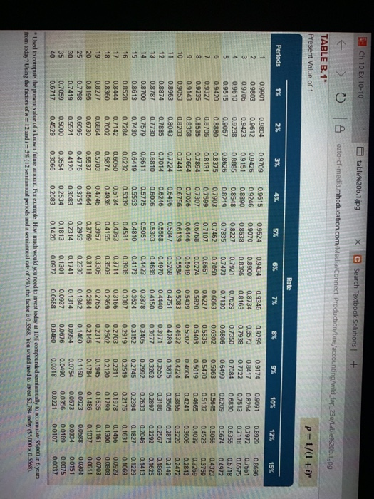Installment note with equal total payments L On January 1, 2017, Eagle
