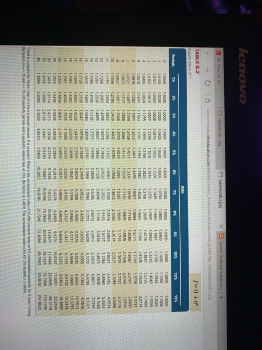 borrows S27,000 cash by siging a four-year, 9% installment note. The note
