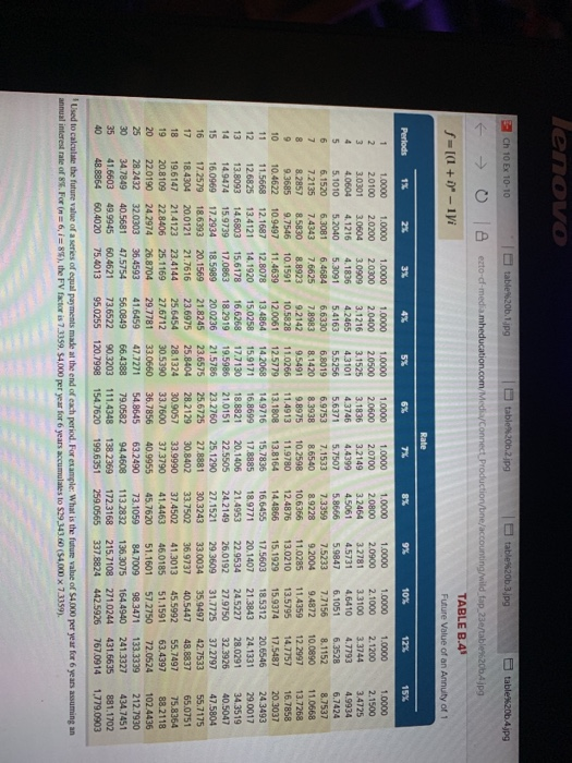 on December 31 of each year from 2017 through 2020. (Table B.1