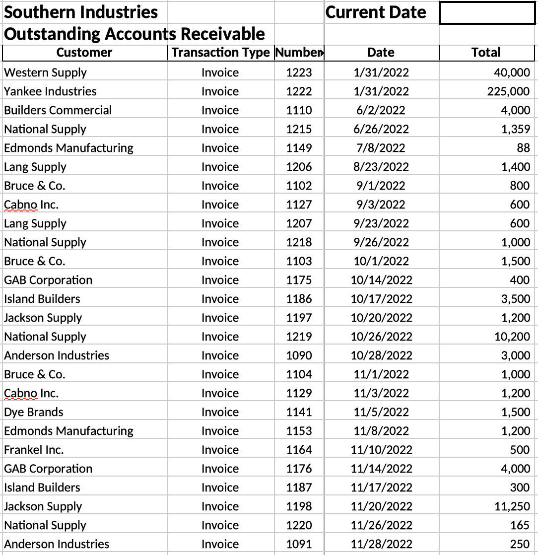 My professor assigned this assignment over break but didn't teach us how