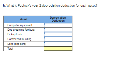 Required Information [The following information applies to the questions displayed below.] At