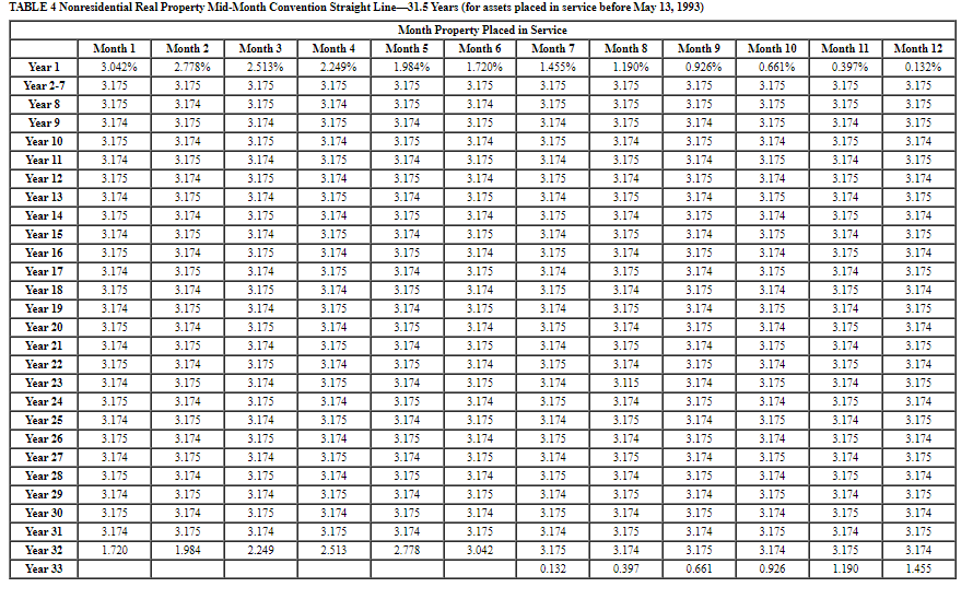 10/11 286,000 Land (one acre) 10/11 96,000 Assuming Poplock does not elect
