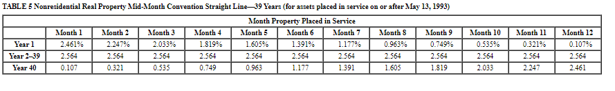 179 expensing and elects not to use bonus depreciation, answer the following