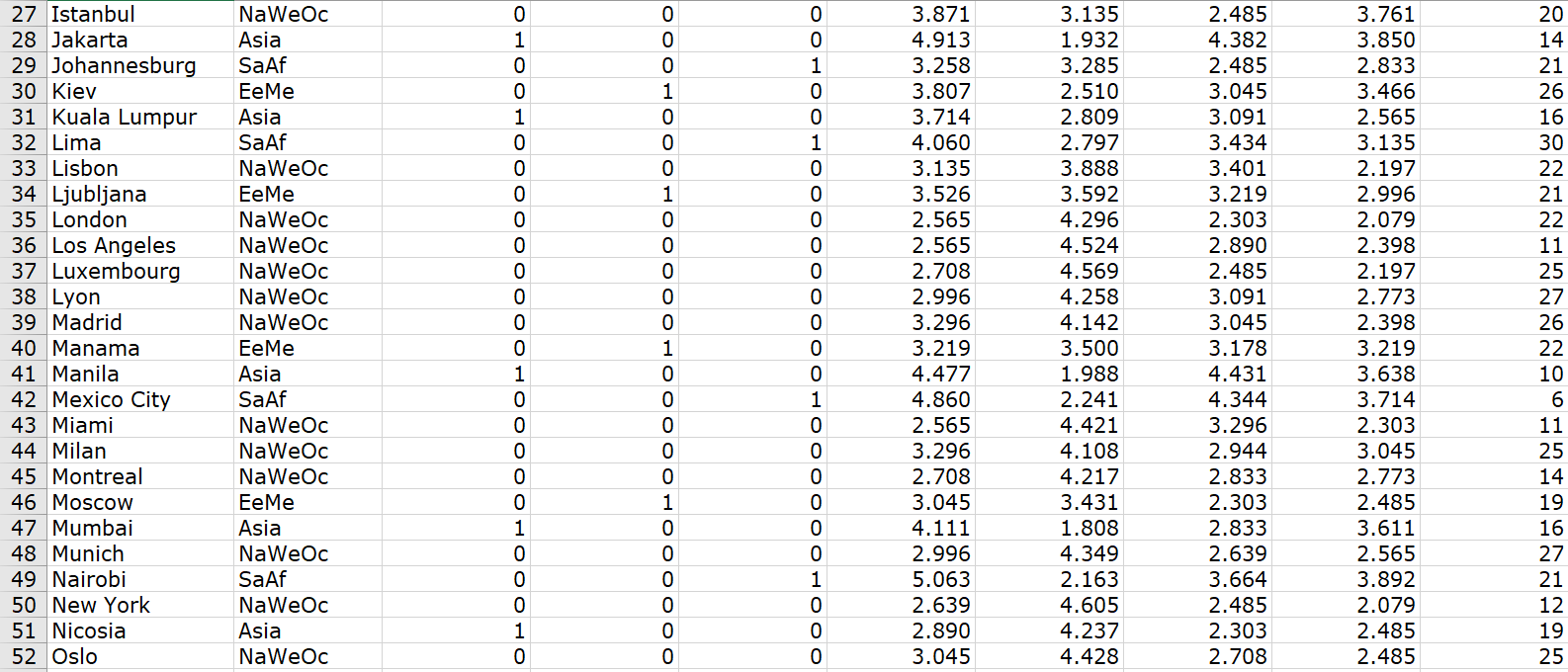 logarithm of minutes of working time required by an average worker to