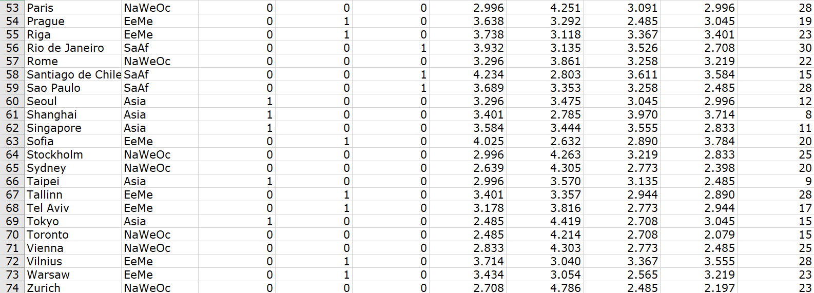 buy a Big Mac). The Big Mac is a common commodity that