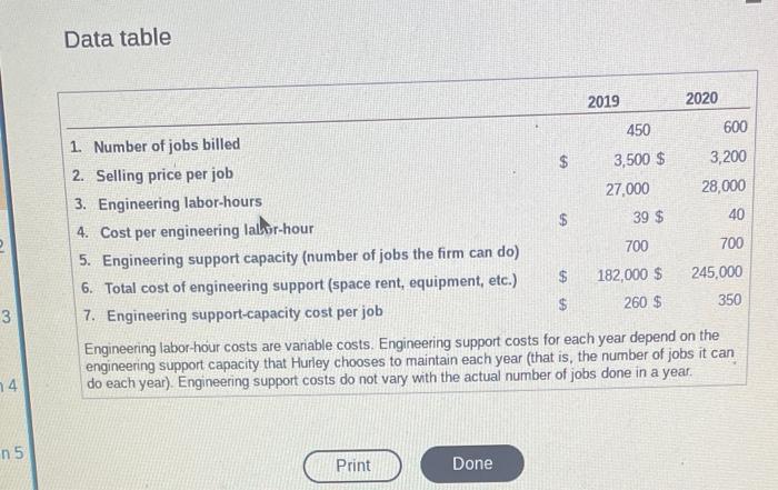 will understand Hurley Associates is a construction engineering firm that Suppose that
