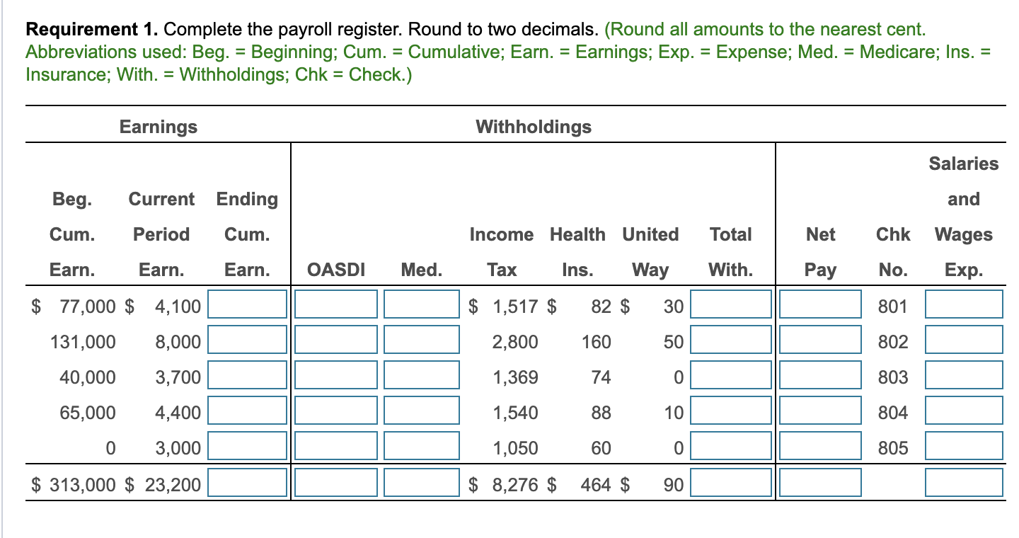 Complete part 1 Requirement 1. Complete the payroll register. Round to two