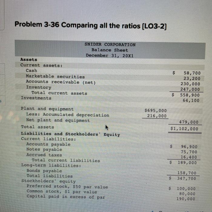 Using the above financial statements for the Snider Corporation, calculate the following